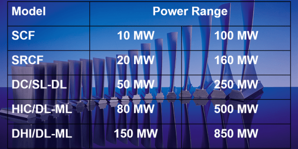 Steam Turbine Power Range Table 