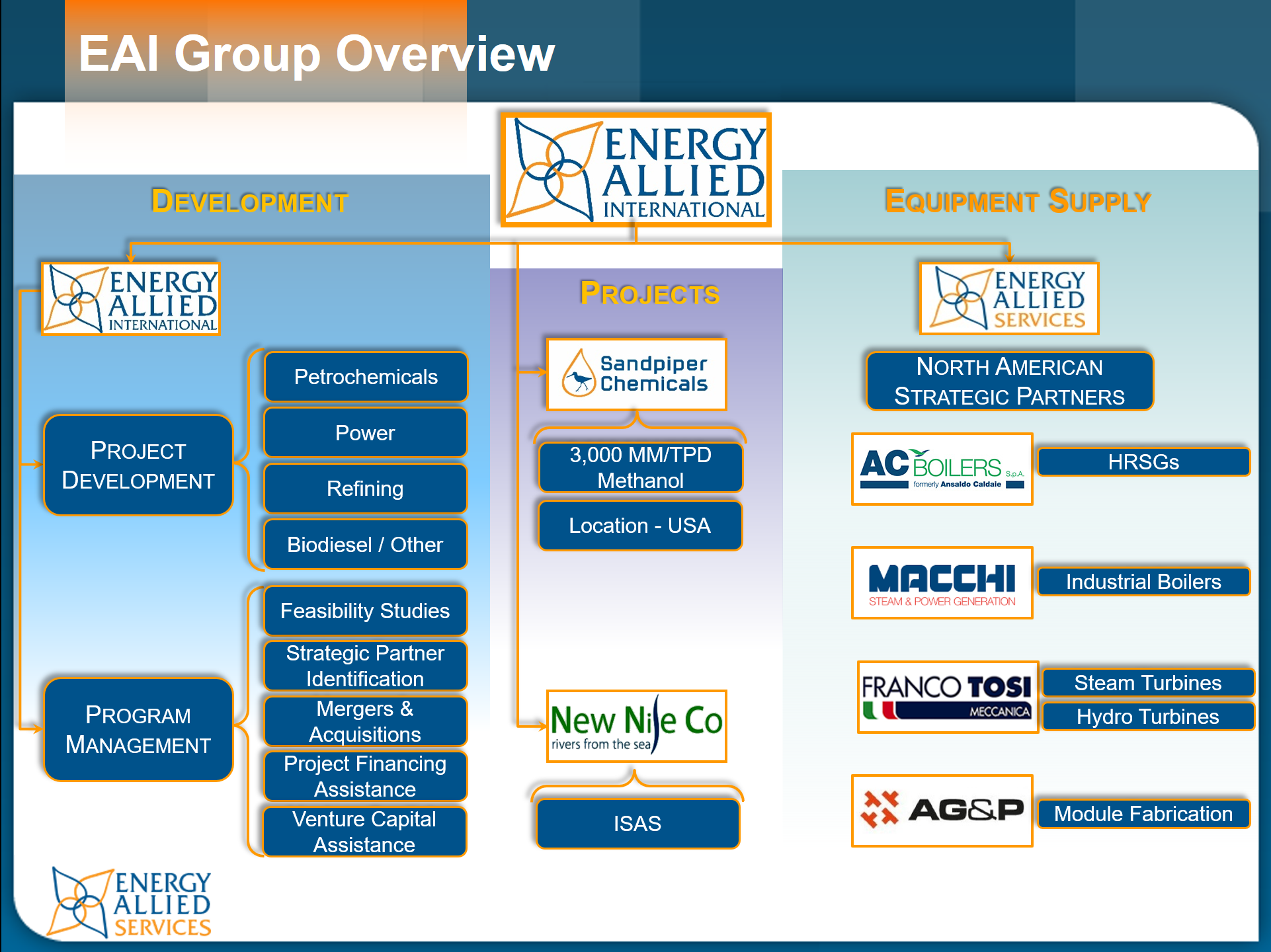Company Profile Energy Allied International